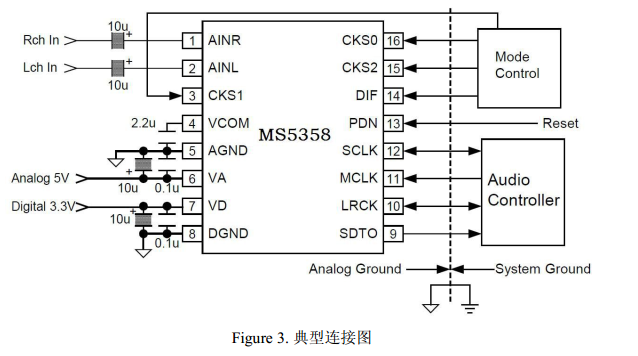 MS5358ԭͼ.png