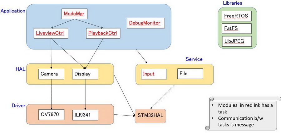 diagram_software.jpg