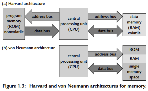 edn_sysdes_intro_emb_part2_figure_1.3.png