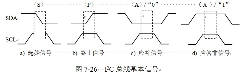 I2C߻ź.jpg