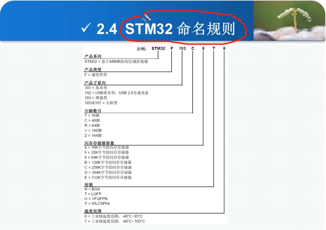 STM32命名规则.JPG