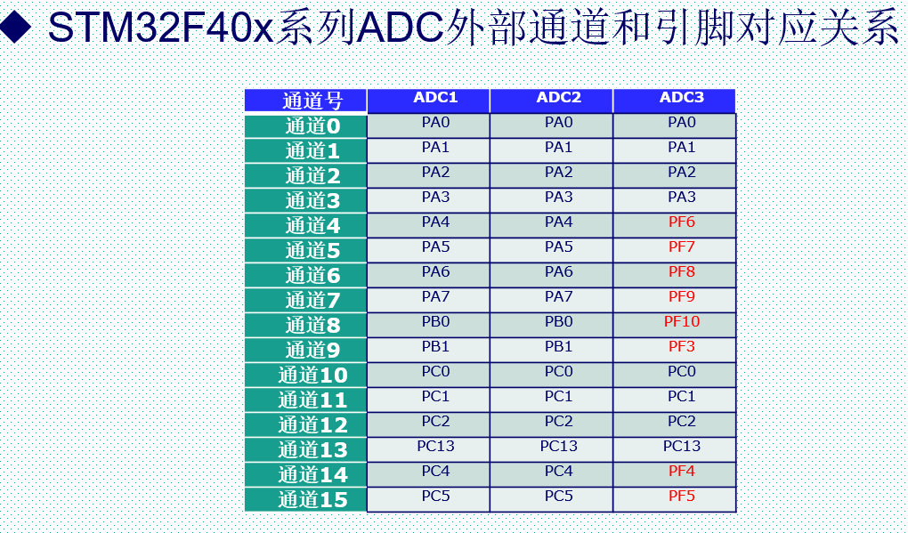ADC.PNG
