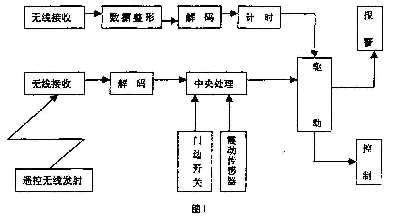 派出所安装防盗器原理什么_防盗器安装接线图(2)