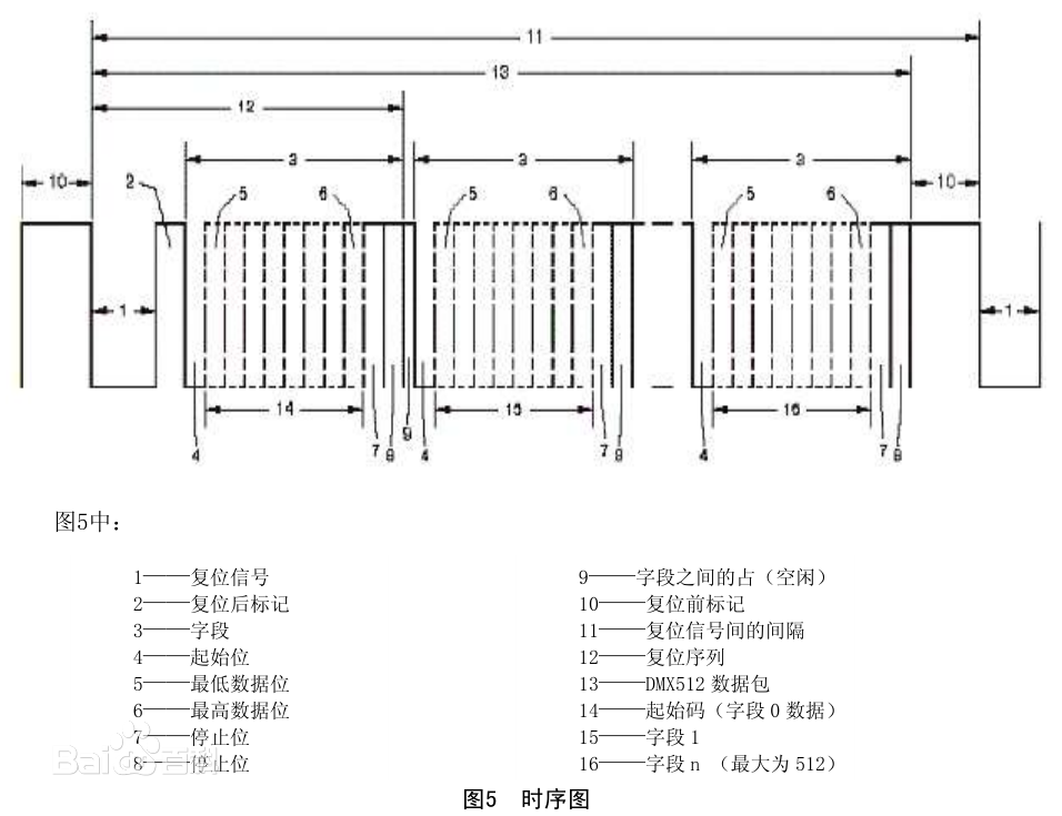 DMX512ʱͼ.jpg