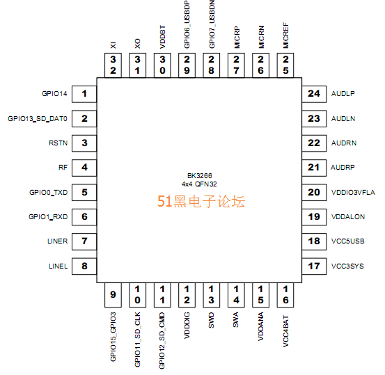 bk3266引脚图电路原理图与pcb资料