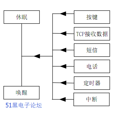 wifi定位的原理是什么_wifi绑电池什么原理