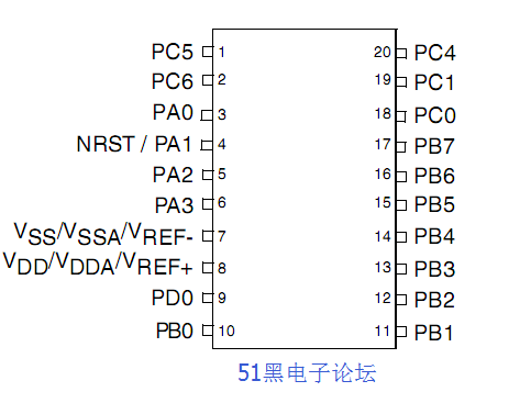 STM8L051F3P6微控制器：意法半导体的高性能低功耗解决方案