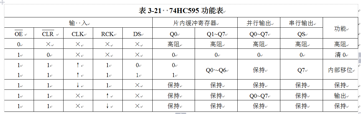 74HC595ܱ.PNG
