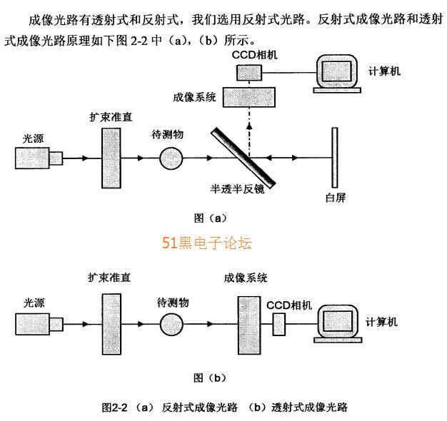 基于ccd的大范围衍射法细丝直径测量系统研究与设计