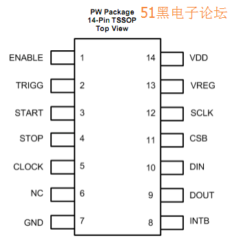 时间数字转换器