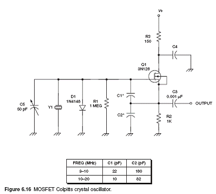 MOS-0SC.gif
