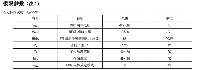 SM2082EDS极限参数.png