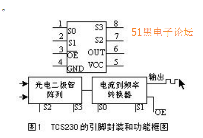 tcs230颜色传感器引脚图及介绍与说明资料下载