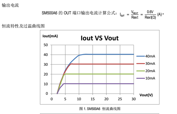 SM500A6ͼ.png