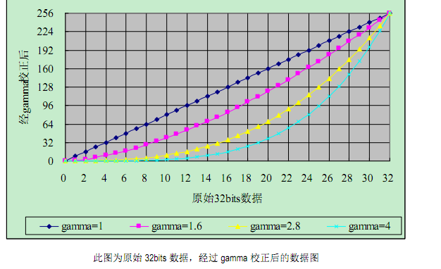 SM16716字節(jié)校正圖.png