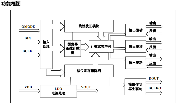 SM16716系統(tǒng)功能框圖.png