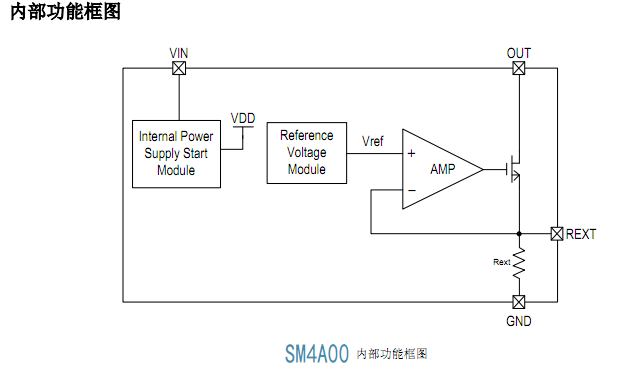 SM4A00ȲܿD.png