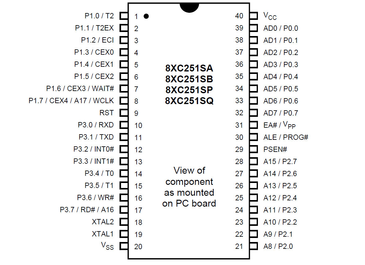 P87C251SB16