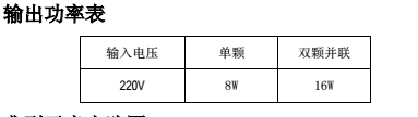 SM2123E輸出功率圖.jpg