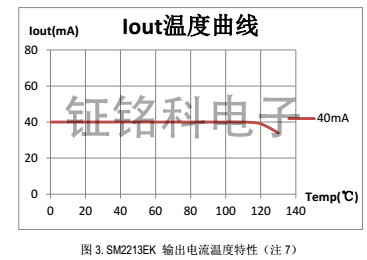 SM2213EKضȈD.jpg