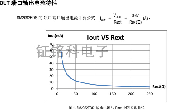 SM2082EDS˿ڵ.jpg