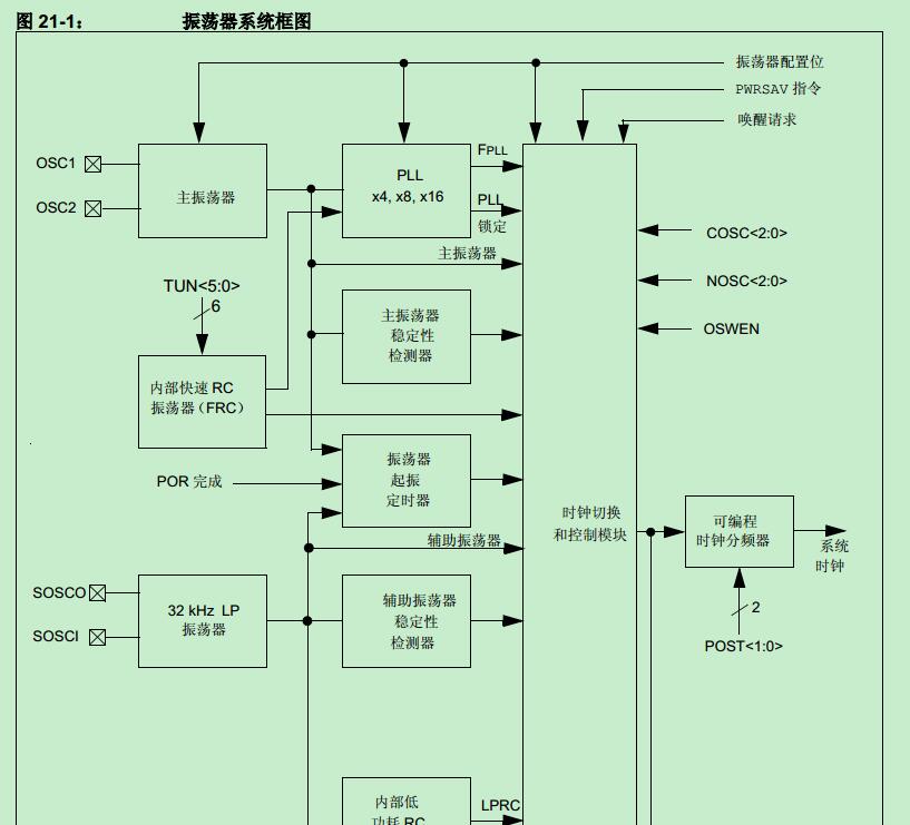 dsPIC30FʱԴ