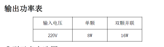 SM2123E輸出功率圖.png