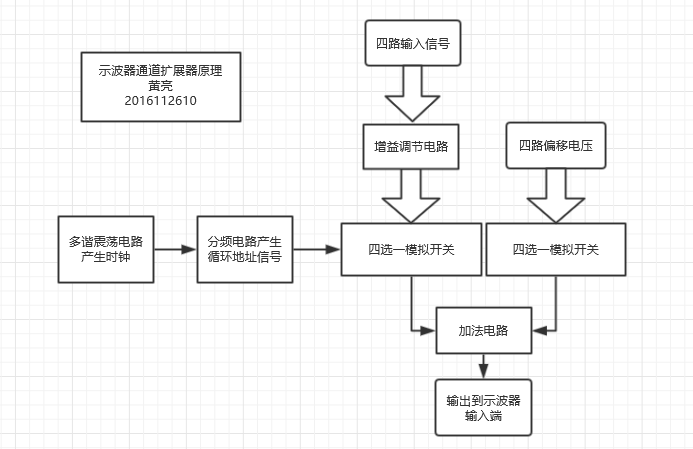原理框图.png