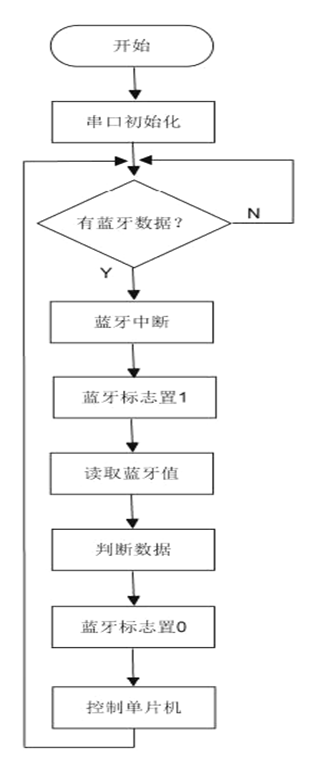 CBB11B30CC7045138DDD8114C15E65C6_667.png