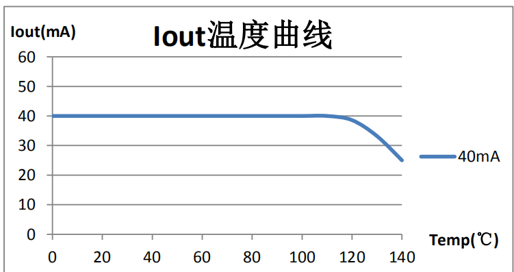 SM2082EAS¶ͼ.png