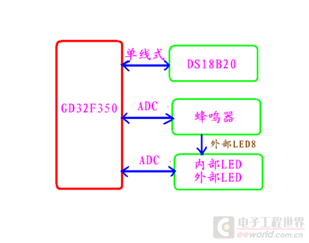 结构概况框图