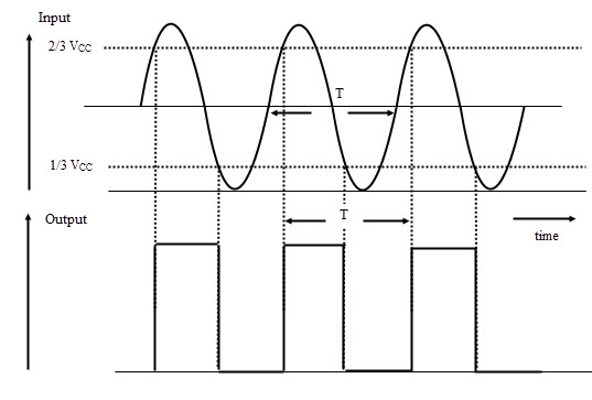 Waveforms-for-Schmitt-trigger-operation-of-555.jpg