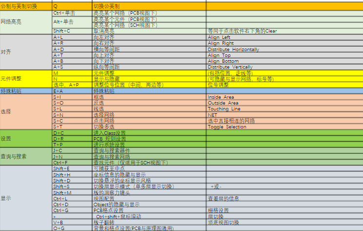 Altium Designer PCB设计快捷键 - Altium Designer