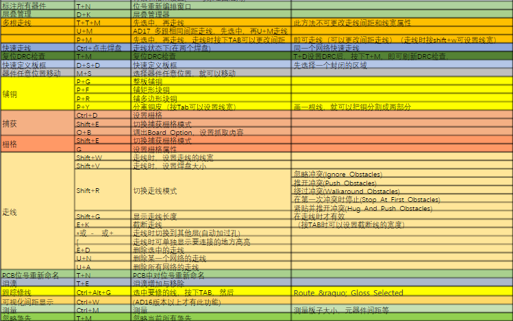 Altium Designer PCB设计快捷键 - Altium Designer