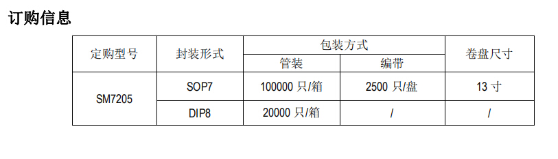 SM7205Ϣͼ.jpg