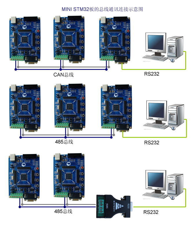 MINI STM32ĿͨӍBʾD.jpg