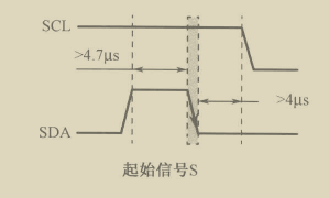 �_ʼ����r��D