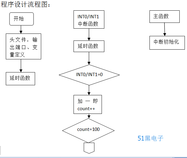 单片机按键计数led灯数码管显示实验程序