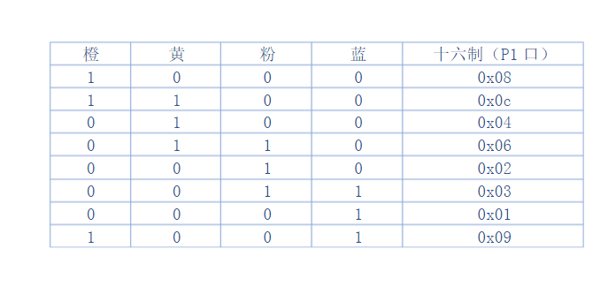 DC 5V 45߲ 28YBJ-48 28BYJ48 ٲԭ2.png