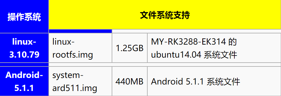 明远智睿MY-RK3288-EK314 烧录手册1.2.1.png
