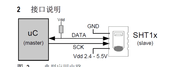 SHT11接线