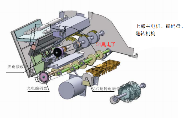 智能点钞机结构与设计框图 模拟数字电子技术