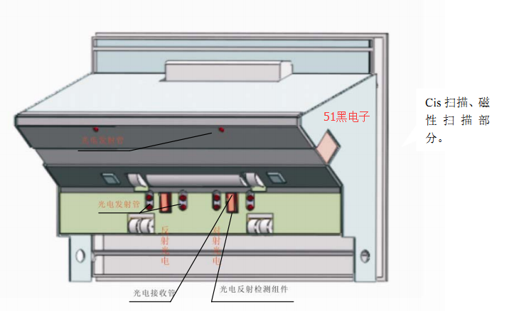 智能点钞机结构与设计框图 模拟数字电子技术