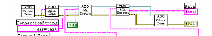 LabSQL