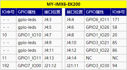 MY-IMX6 Linux-3.14 ֲ2.6.1.1.png
