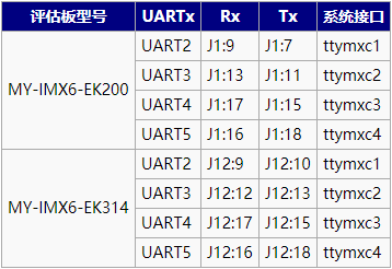 MY-IMX6 Linux-3.14 �����ֲ�2.9.1.1.png