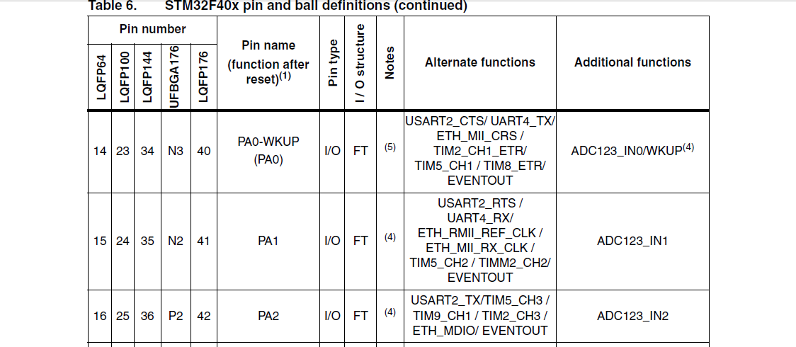 STM32F40x_Pin.png
