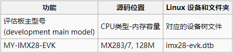 MY-IMX28 Linux-3.14.54 ֲ6.4.0.1.png