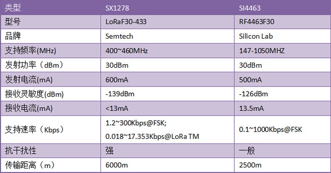 SX1278-SI4463-de06c049-9790-4515-9bd5-15890530781f.jpg