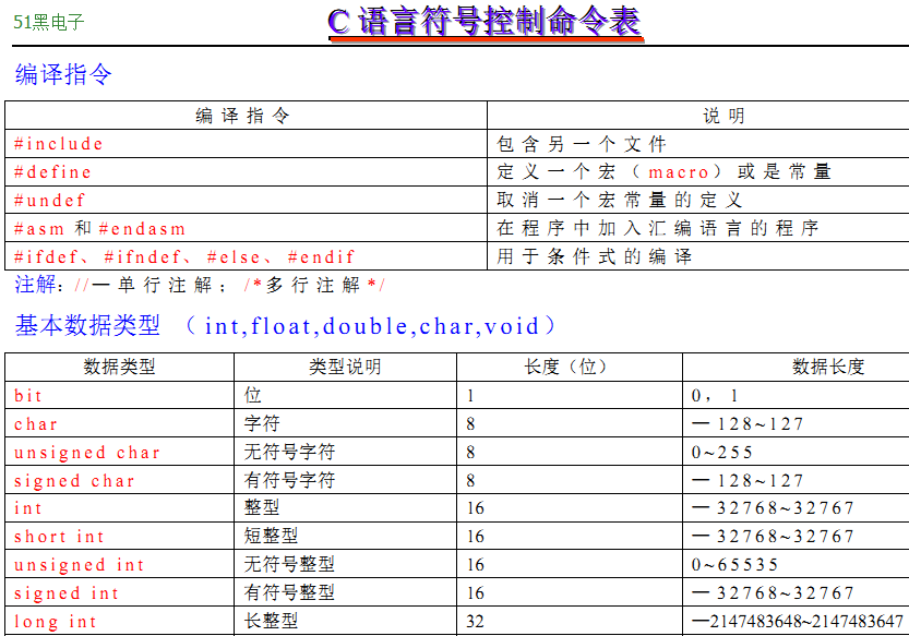 c语言符号